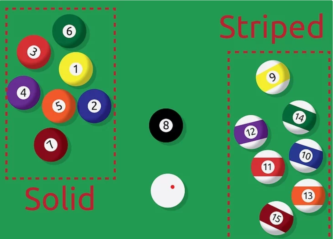 8-Ball pool hack for iOS devices - Free